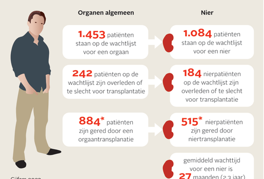 Donortekort