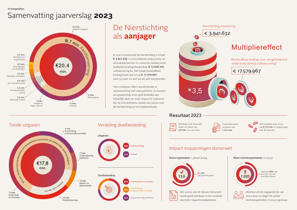 jaarverslag 2023