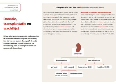 Factsheet Donatie. transplantatie en wachtlijst Factsheet Donatie. transplantatie en wachtlijst