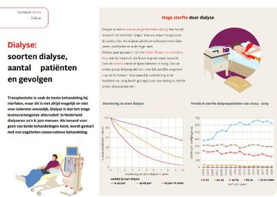 Factsheet Dialyse Factsheet Dialyse