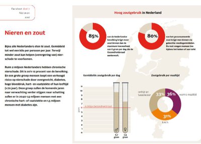 Factsheet Nieren en zout Factsheet Nieren en zout